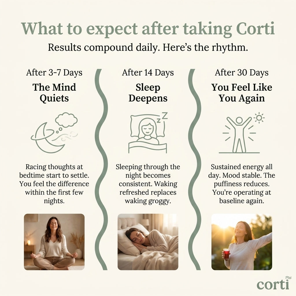 Corti Calm Stable™