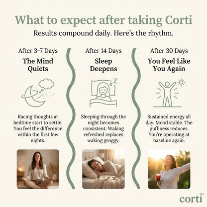 Corti Calm Stable™